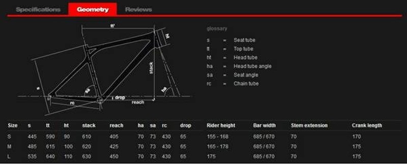 bmc teamelite te29