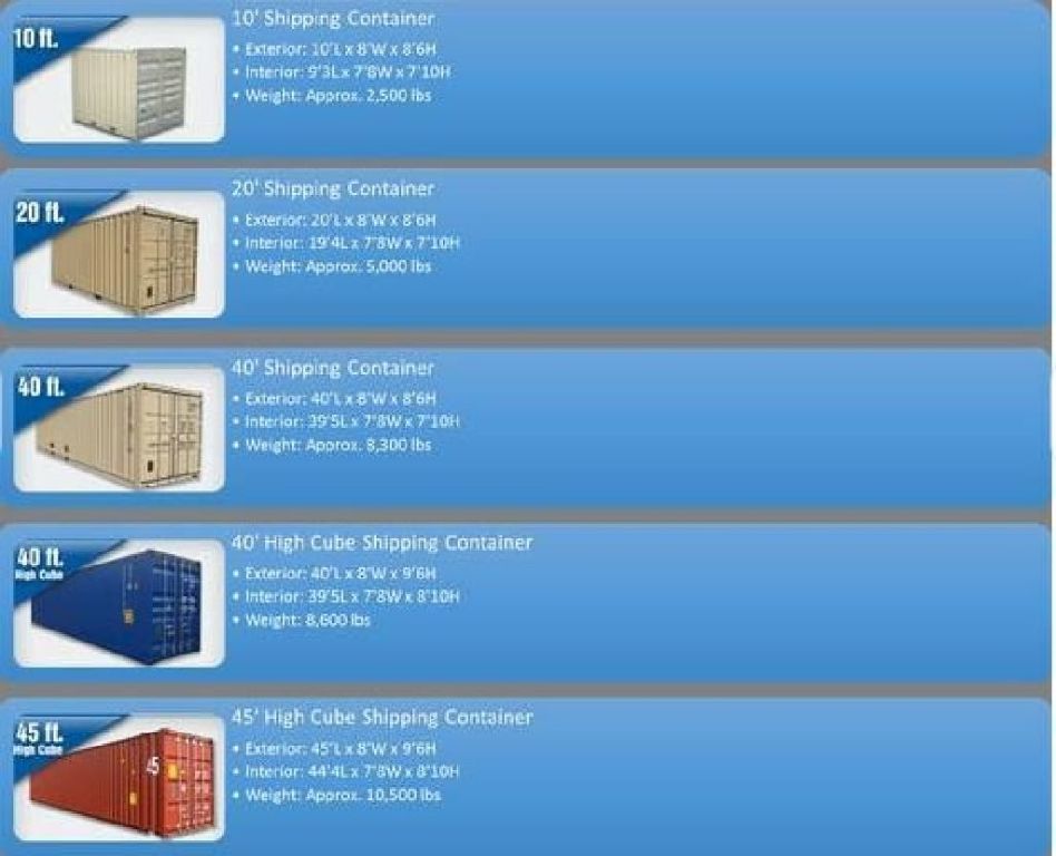 Shipping (Conex) Containers For Sale! All Sizes Available! Industry Leader!