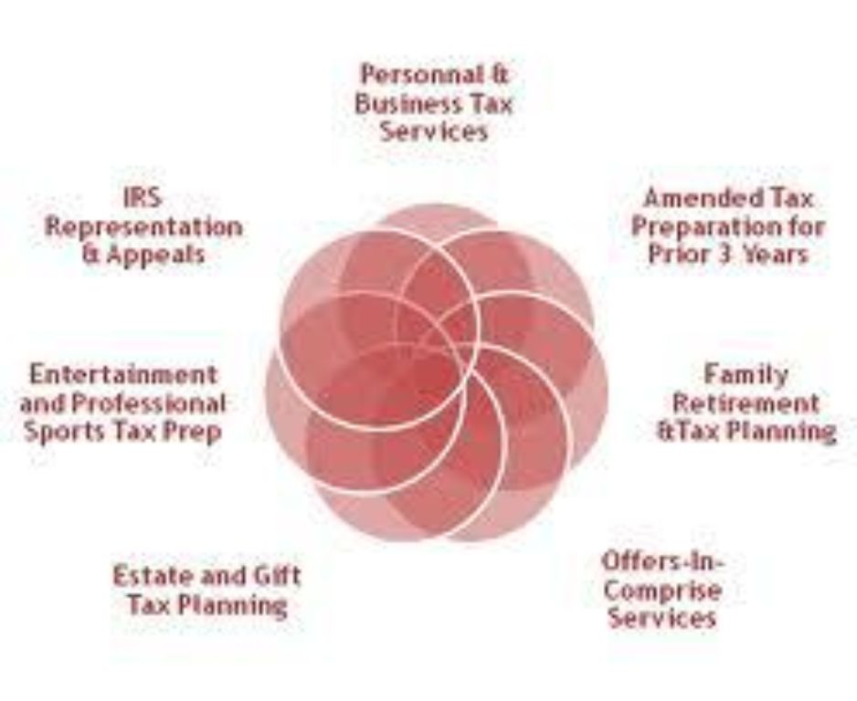 NOTARY PUBLIC AVAILABLE 7 DAYS A WEEK, APPLICATION ITIN & WORK PERMIT OPEN EVERY DAY 9AM-9PM