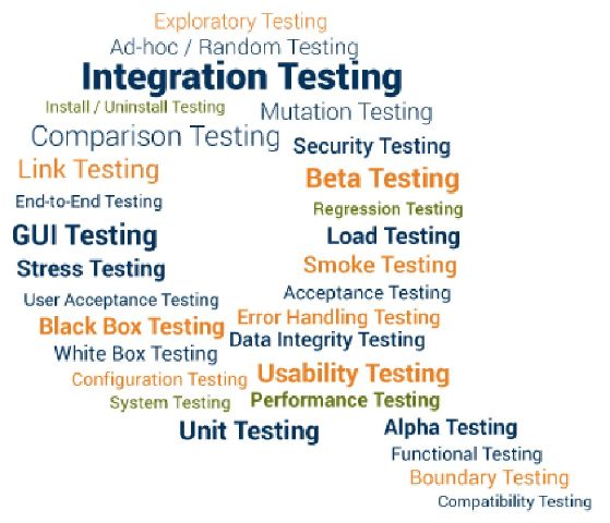 Random testing. Boundary Testing.