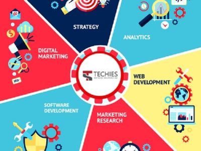 Ecommerce Website Designing Company
