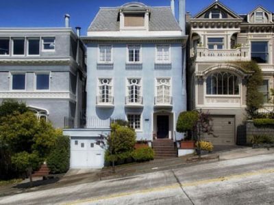 Best Real Estate Investor Loans
