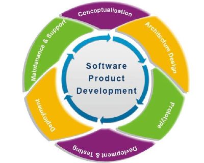 Hire Software Product Development Company