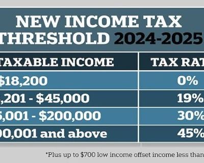 Samuella@SamuellaAccountingandTaxservices.com