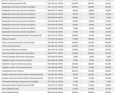 Property Tax Exemptions for 2025