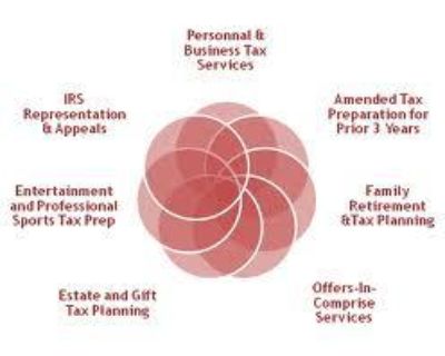 You've come to the right place.
When it comes to tax preparation services, the Tax Service DC tax professionals located at 4416 Georgia Avenue NW in Washington, DC 20011 are here to meet all your tax needs.
Need help filing taxes, including your federal tax return and state tax return? We're here to help. Looking to find every last available tax deduction to minimize your taxes and maximize y...